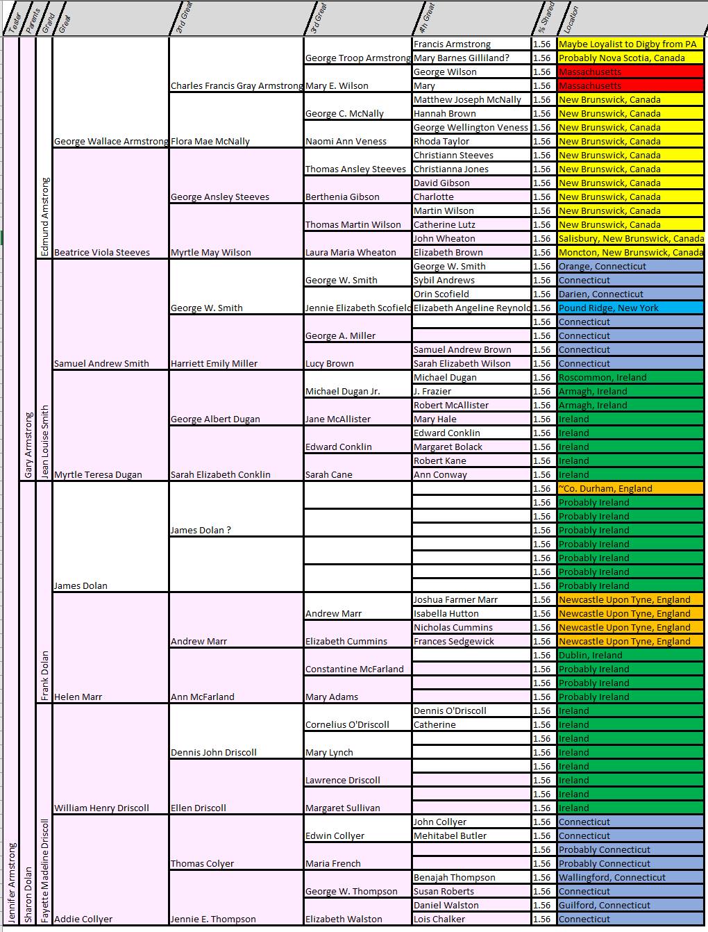 At-A-Glance Excel Pedigree Chart | Ancestor Central